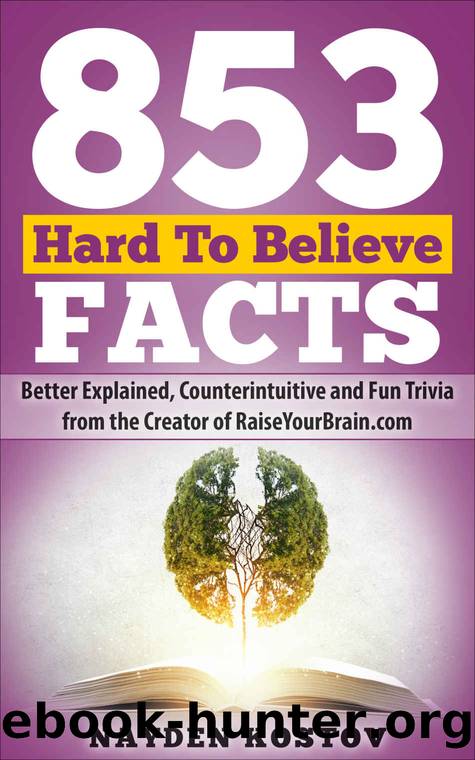 853 Hard To Believe Facts: Better Explained, Counterintuitive and Fun Trivia from the Creator of RaiseYourBrain.com (Paramount Trivia and Quizzes Book 4) by Nayden Kostov