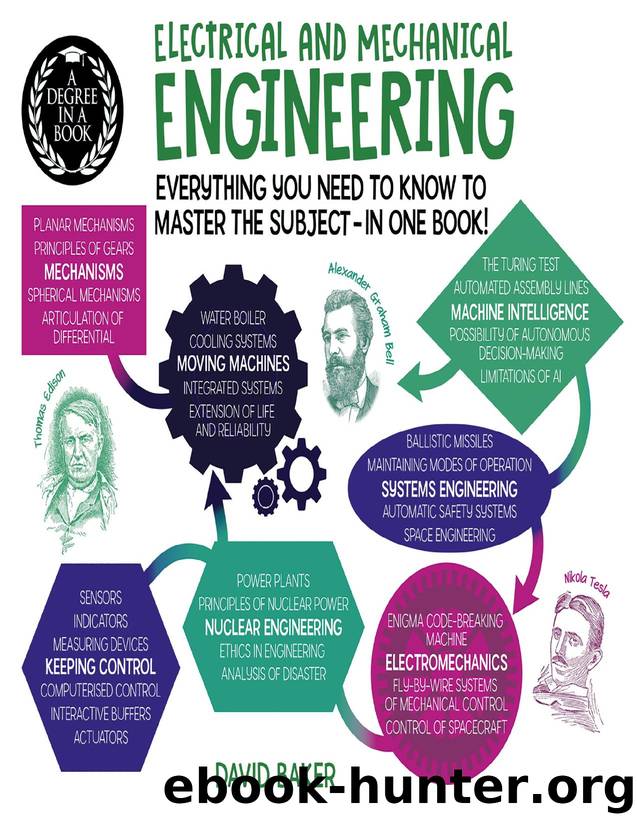 A Electrical and Mechanical Engineering: Everything You Need to Know to Master the Subject--in One Book! by David Baker