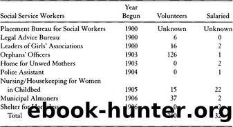 A German Women's Movement by Nancy R. Reagin