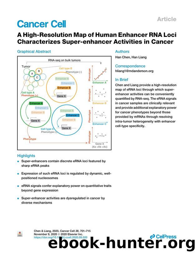 A High-Resolution Map of Human Enhancer RNA Loci Characterizes Super-enhancer Activities in Cancer by Han Chen & Han Liang