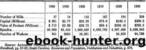 A History of South Carolina, 1865-1960 by Ernest McPherson Lander Jr