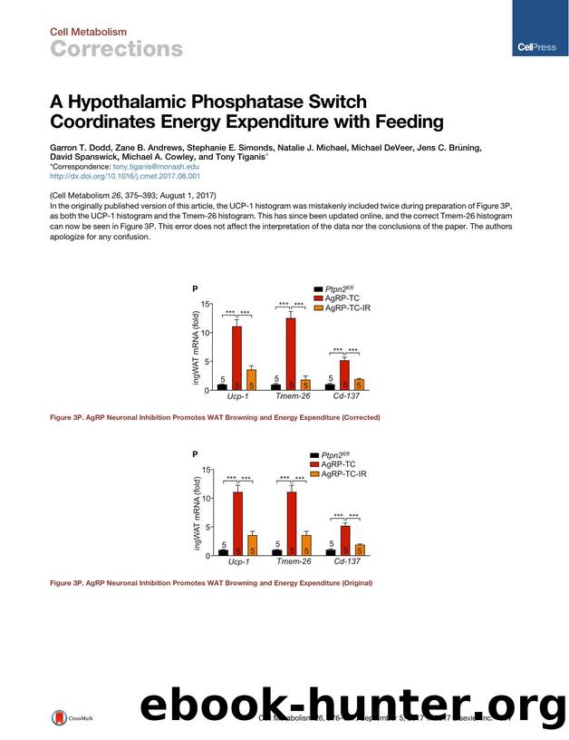 A Hypothalamic Phosphatase Switch Coordinates Energy Expenditure with Feeding by unknow