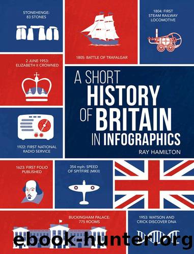 A SHORT HISTORY OF BRITAIN IN INFOGRAPHICS by RAY HAMILTON