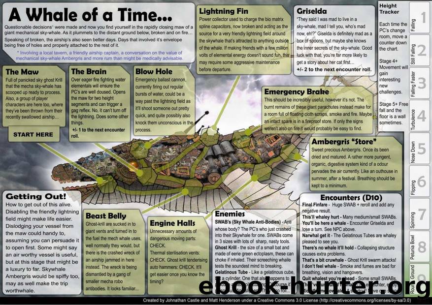 A Whale of a Time by Matt Henderson and Johnahtan Castle