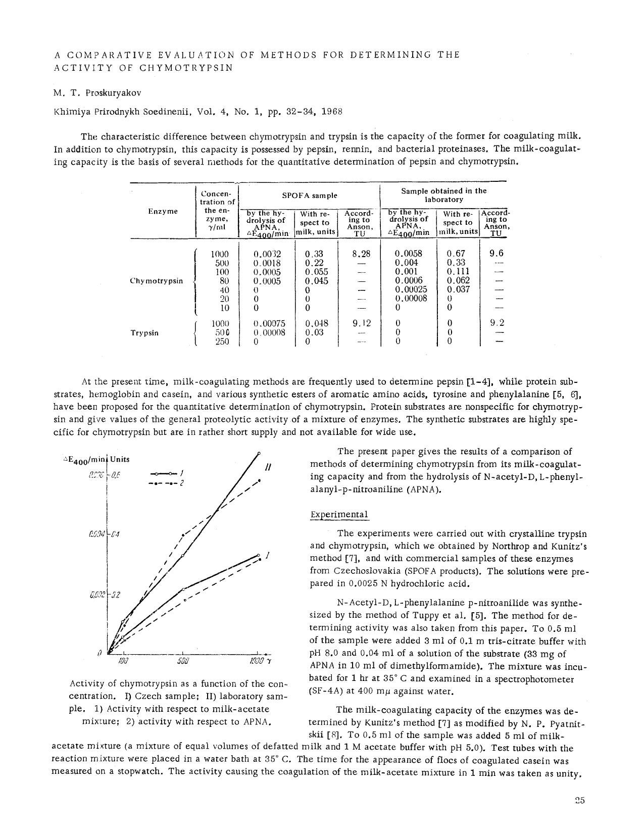 A comparative evaluation of methods for determining the activity of chymotrypsin by Unknown