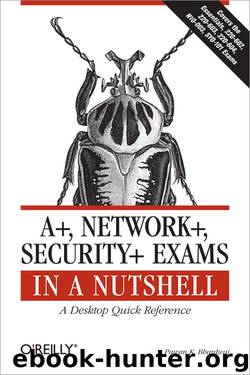 A+, Network+, Security+ Exams in a Nutshell by Pawan K. Bhardwaj