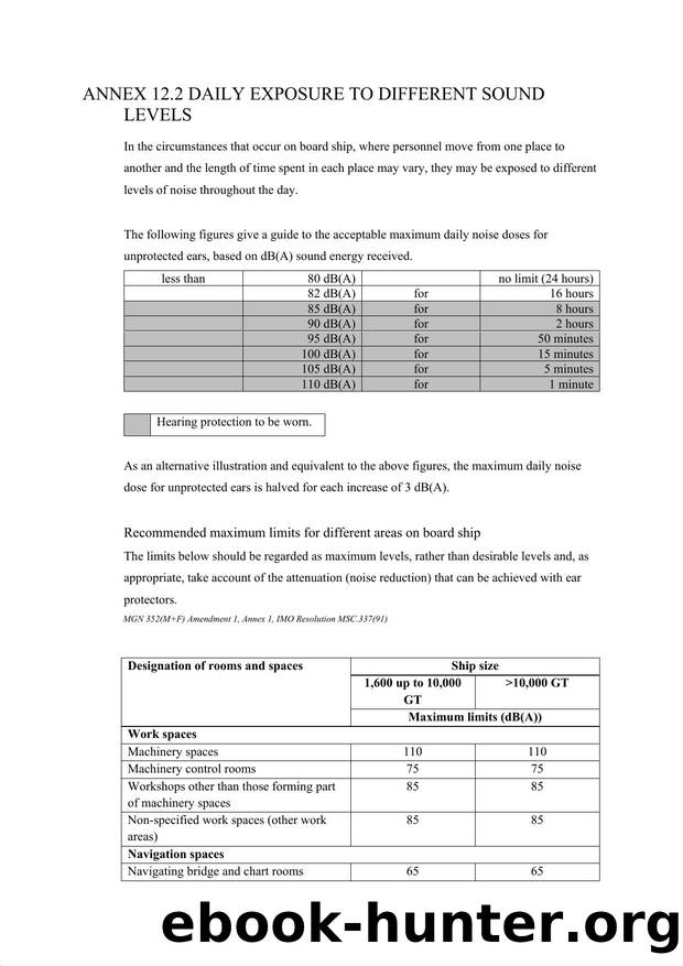 ANNEX 12.2 DAILY EXPOSURE TO DIFFERENT SOUND LEVELS by Redistributed by Regs4ships Ltd
