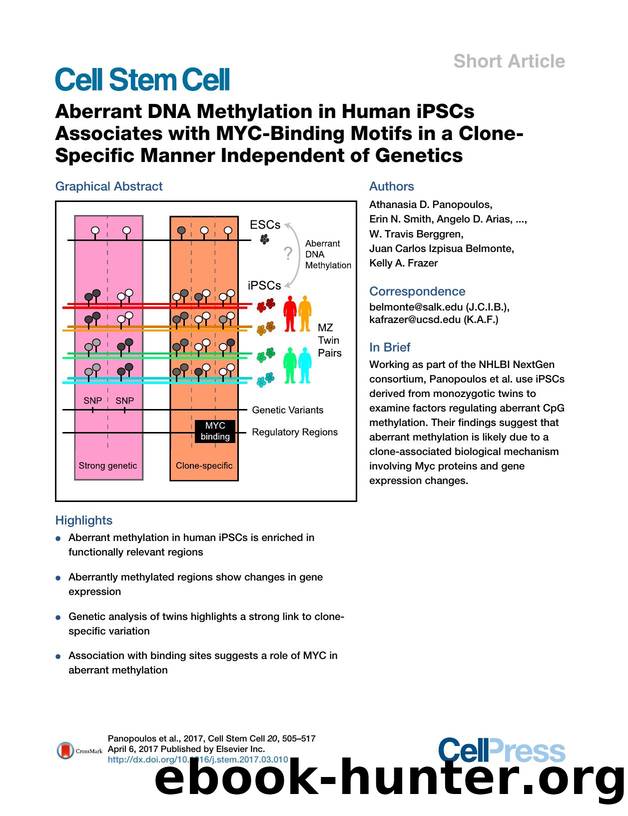 Aberrant DNA Methylation in Human iPSCs Associates with MYC-Binding Motifs in a Clone-Specific Manner Independent of Genetics by unknow