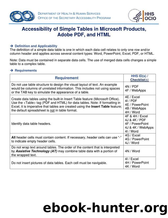 Accessibility of Simple Tables in Microsoft Products, Adobe PDF, and HTML by HHS/OS/OCIO/OES/GSP