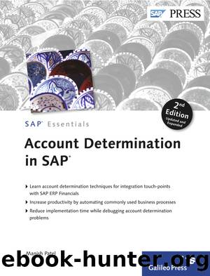 Account Determination in SAP by Manish Patel