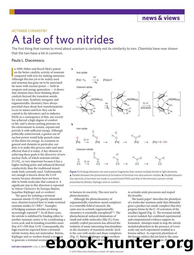 Actinide chemistry: A tale of two nitrides by Paula Diaconescu