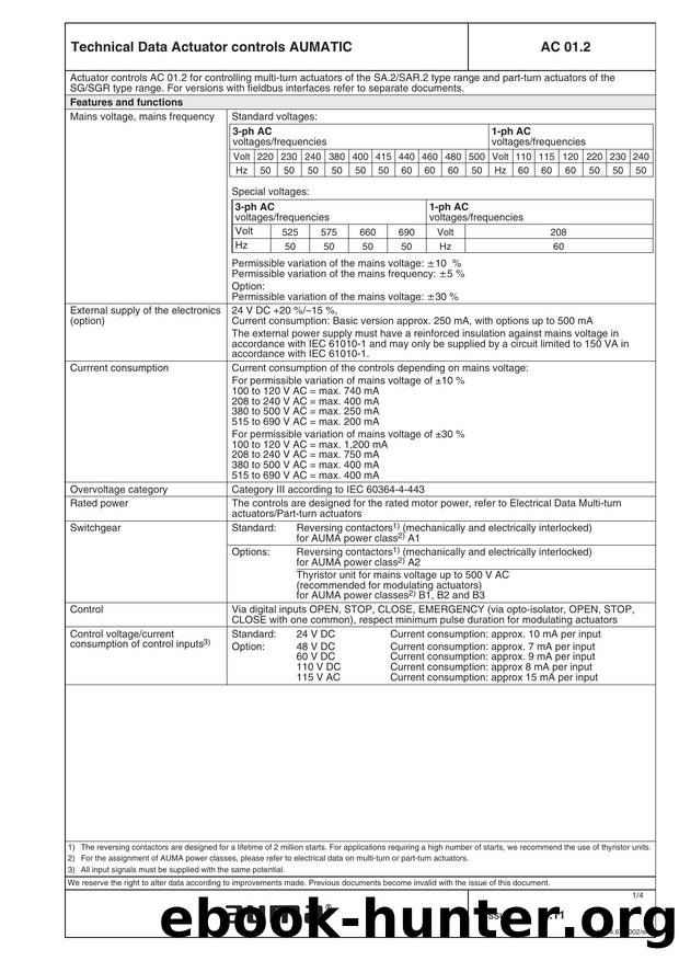 Actuator controls AUMATIC AC 01.2 by altmannk