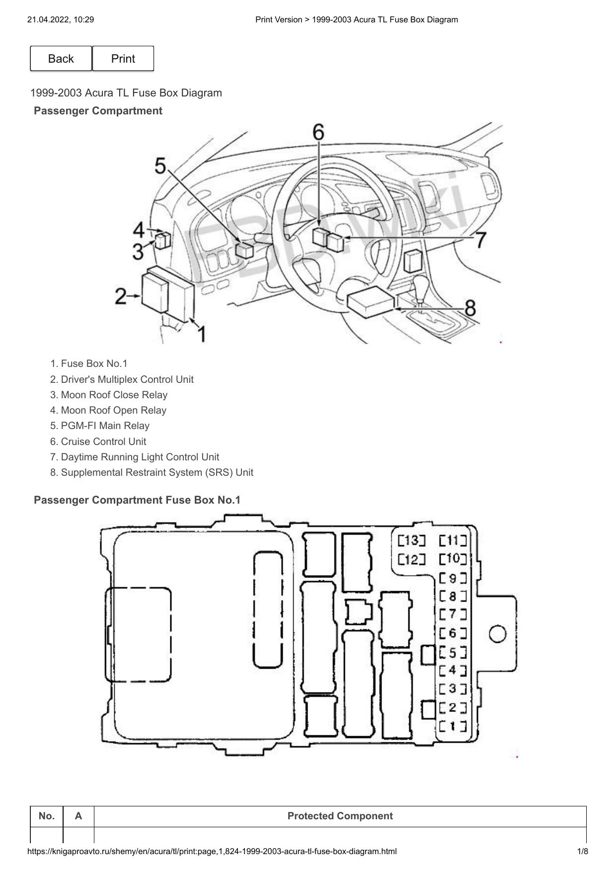 Acura TL (1999-2003) by Unknown