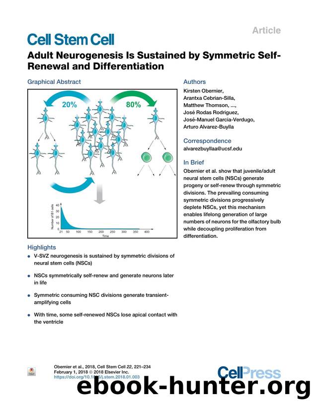 Adult Neurogenesis Is Sustained by Symmetric Self-Renewal and Differentiation by unknow