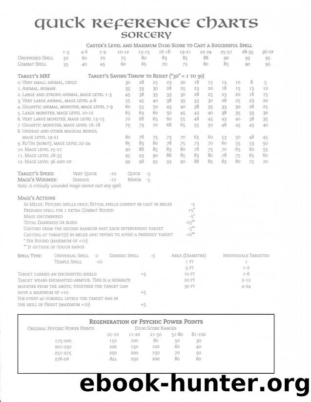 Adventures on TÃ©kumel GardÃ¡siyal Deeds of Glory Quick Reference Charts (TOME EPT) by Unknown
