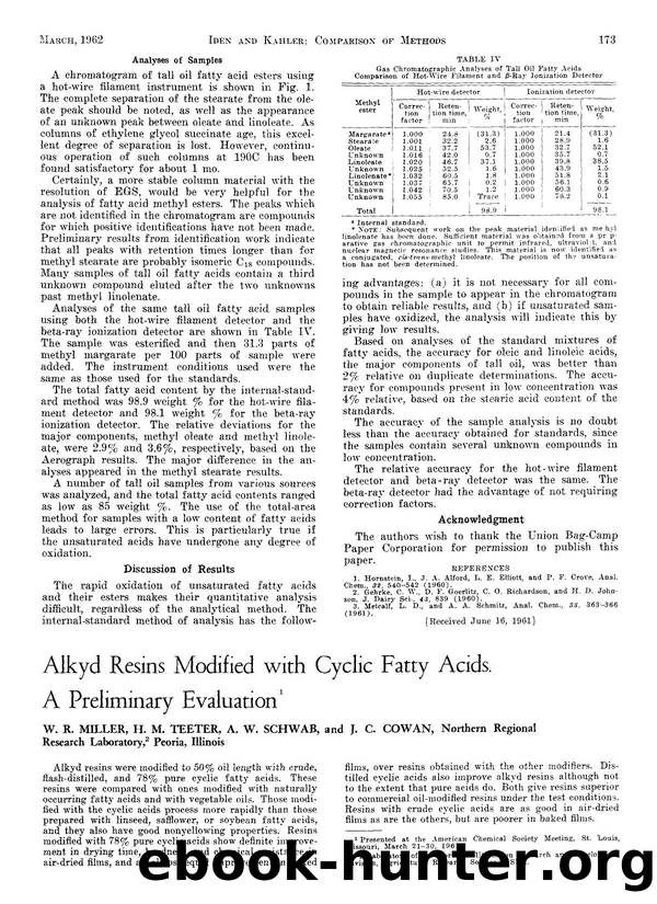 Alkyd resins modified with cyclic fatty acids a preliminary evaluation by Unknown