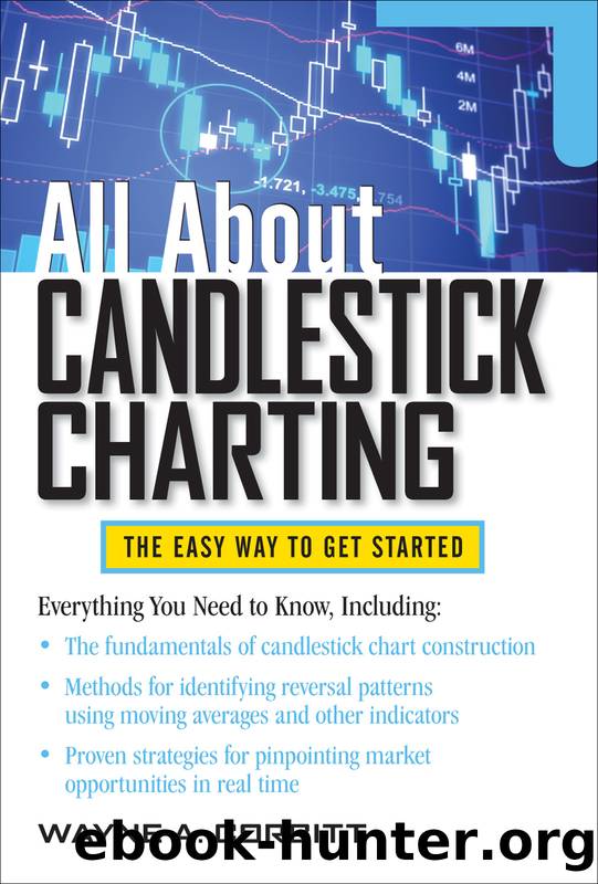 All About Candlestick Charting by Wayne A. Corbitt