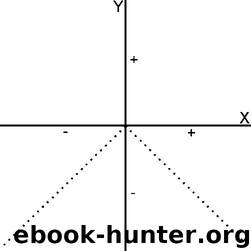 Allegro ma non troppo by Carlo M. Cipolla