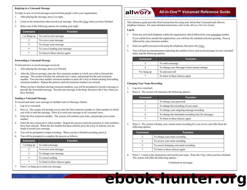 Allworx Voicemail Reference Guide by Preferred Customer