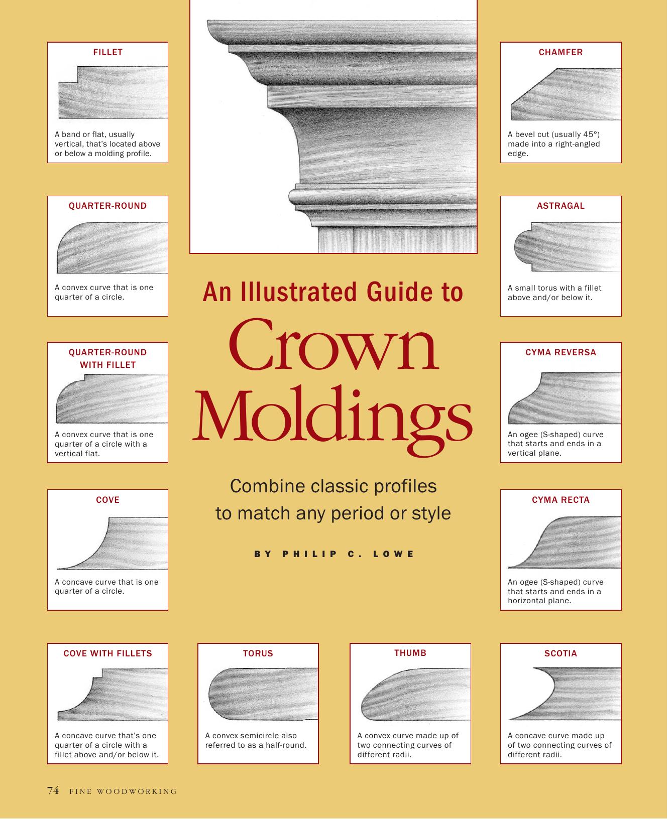 An Illustrated Guide to Crown Moldings by Philip C. Lowe