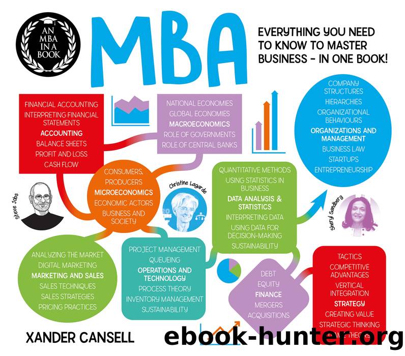 An MBA in a Book by Xander Cansell