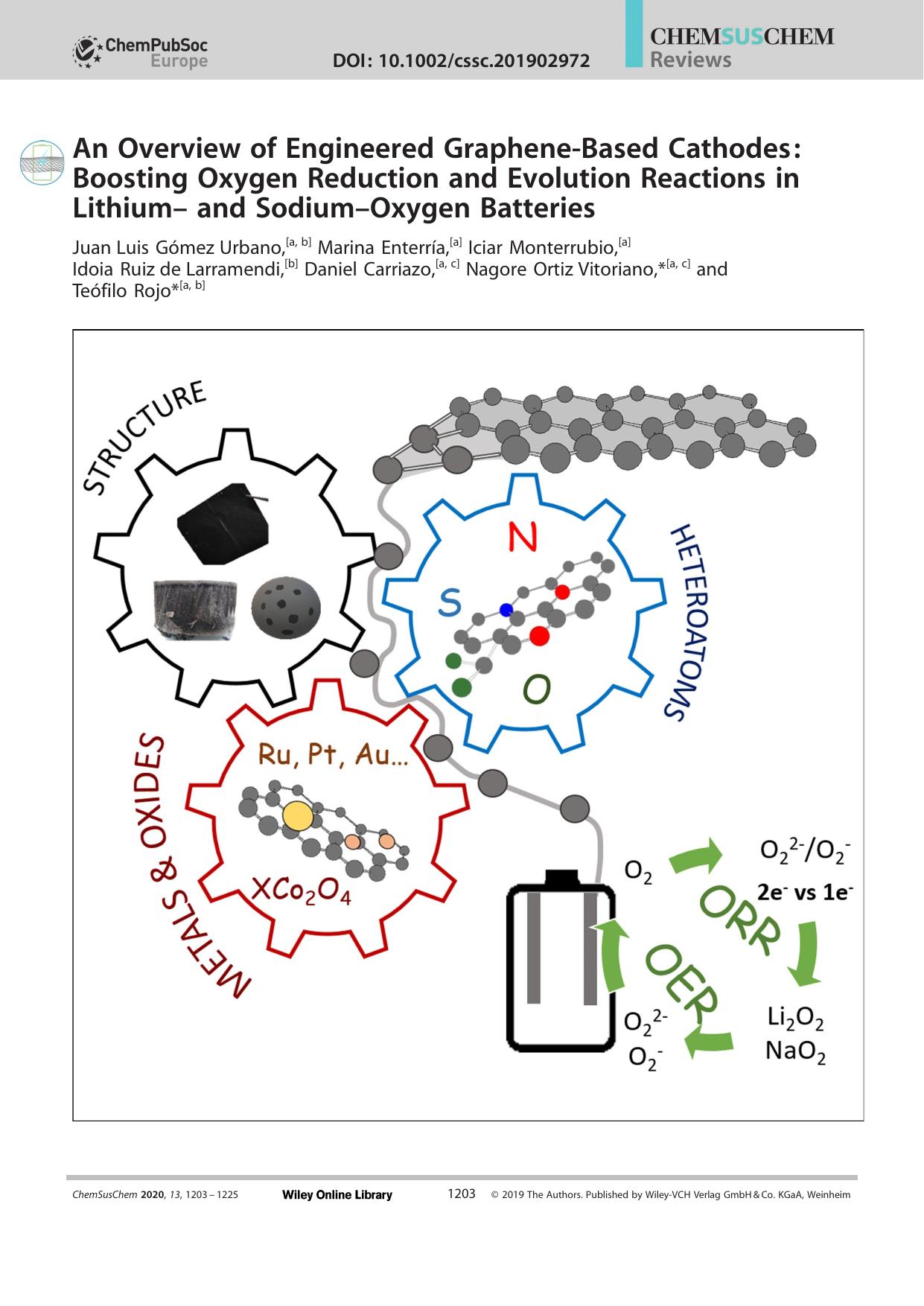 An Overview of Engineered GrapheneâBased Cathodes: Boosting Oxygen Reduction and Evolution Reactions in Lithiumâ and SodiumâOxygen Batteries by Unknown