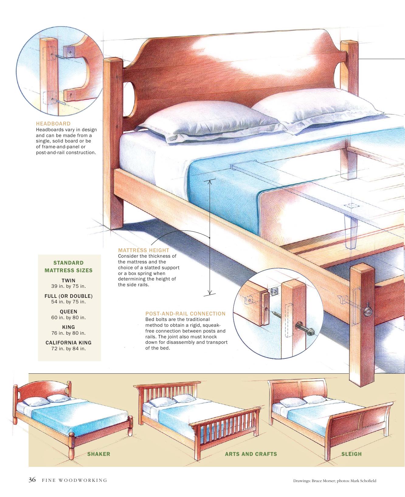 Anatomy of a Bed by Jeff Miller