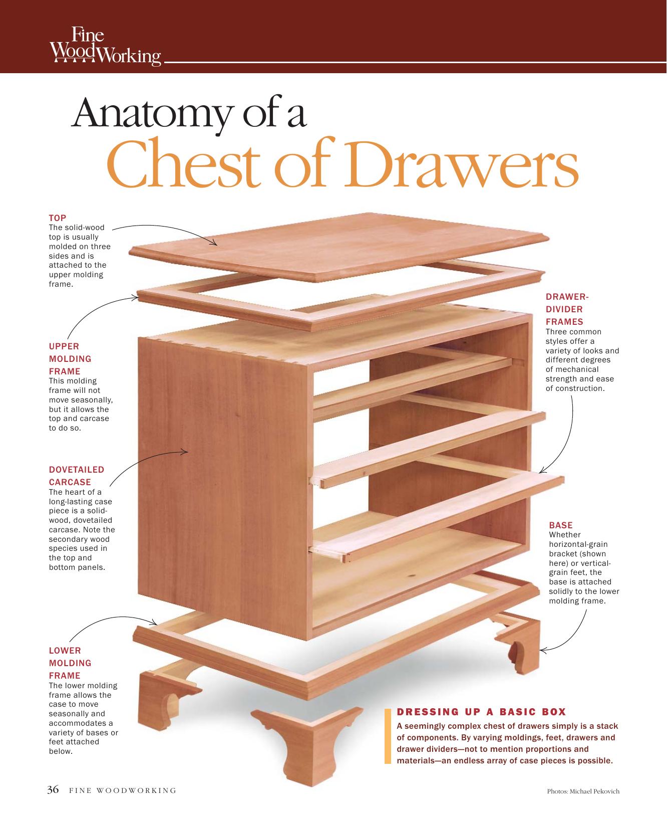 Anatomy of a Chest of Drawers by Will Neptune