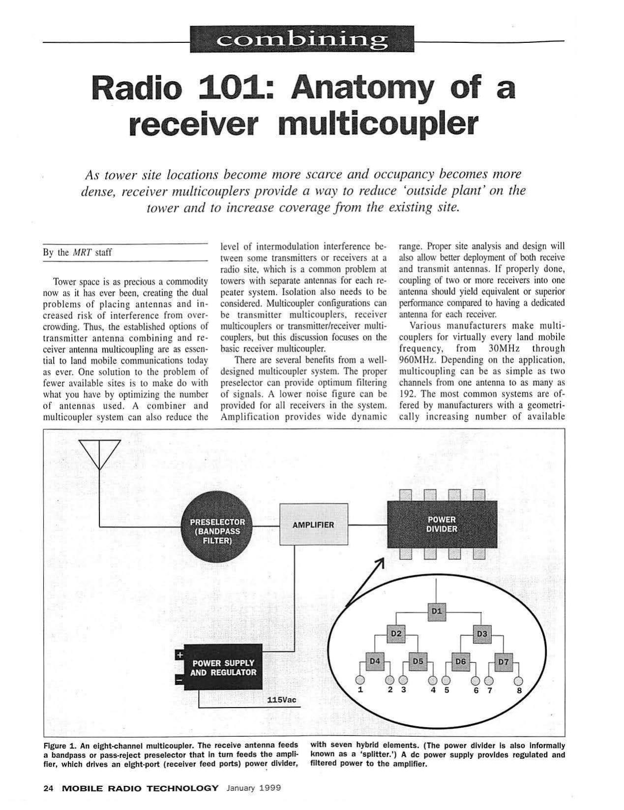 Anatomy of a multicoupler by Unknown