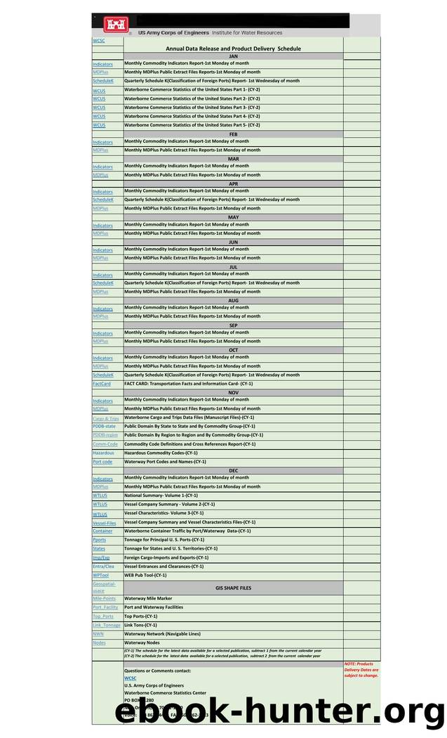 Annual Data Release and Product Delivery Schedule by Jain Shaku M CIV USARMY CEIWR (US)