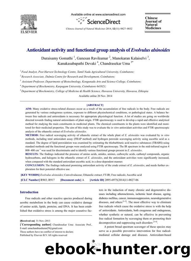 Antioxidant activity and functional group analysis of Evolvulus alsinoides by unknow