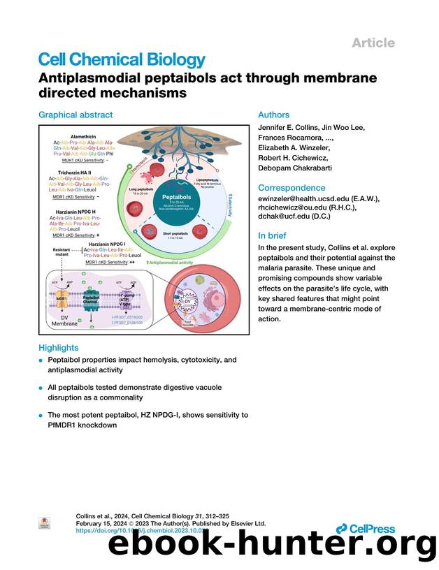 Antiplasmodial peptaibols act through membrane directed mechanisms by unknow