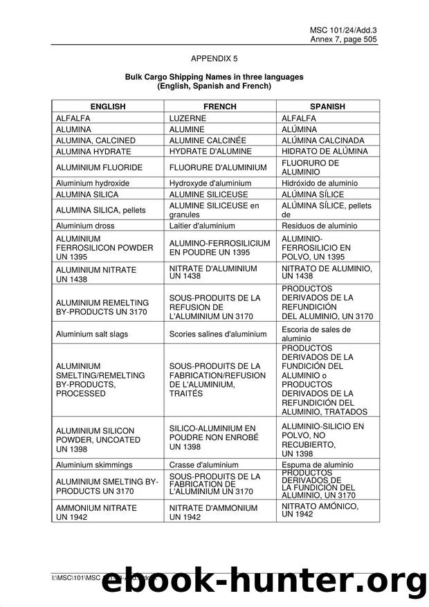 Appendix 5 - Bulk Cargo Shipping Names in Three Languages (English, Spanish and French) by Redistributed by Regs4ships Ltd