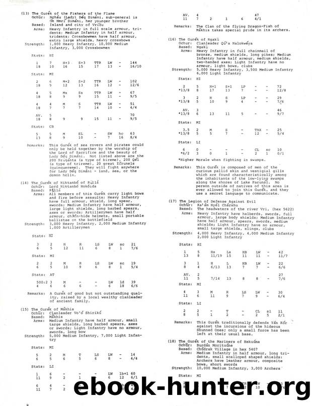 Armies of TÃÂ©kumel vol II Yan Kor and Allies Errata by Unknown