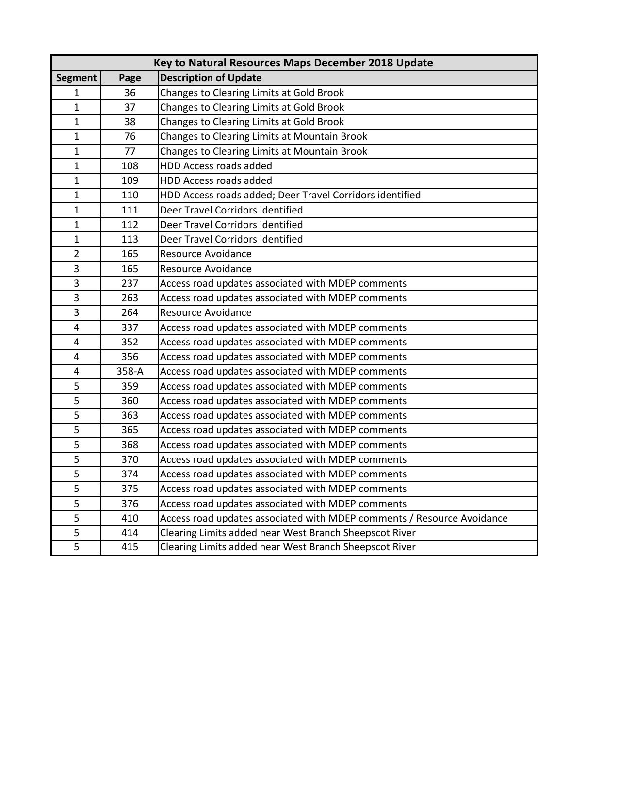 Attachment L NECEC Natural Resources Maps Update 12.7.2018 by Desson Leonard R (Len)