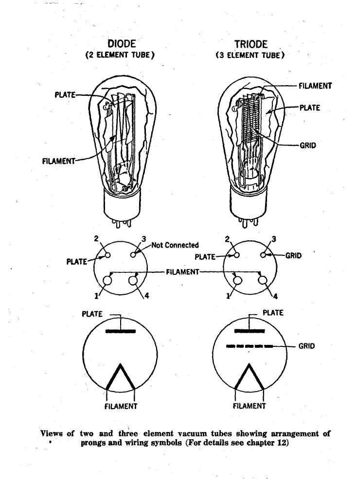 Audels Radiomans Guide Covering Theory Construction and Servicing Including Television Electronics by Edwin P. Anderson