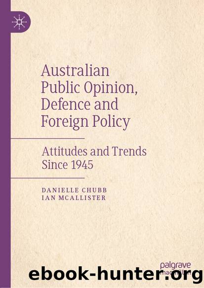 Australian Public Opinion, Defence and Foreign Policy by Danielle Chubb & Ian McAllister