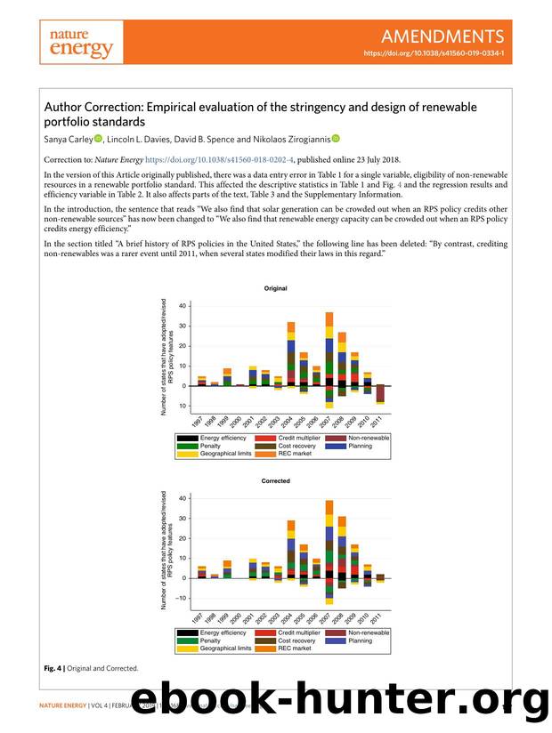 Author Correction: Empirical evaluation of the stringency and design of renewable portfolio standards by Sanya Carley & Lincoln L. Davies & David B. Spence & Nikolaos Zirogiannis