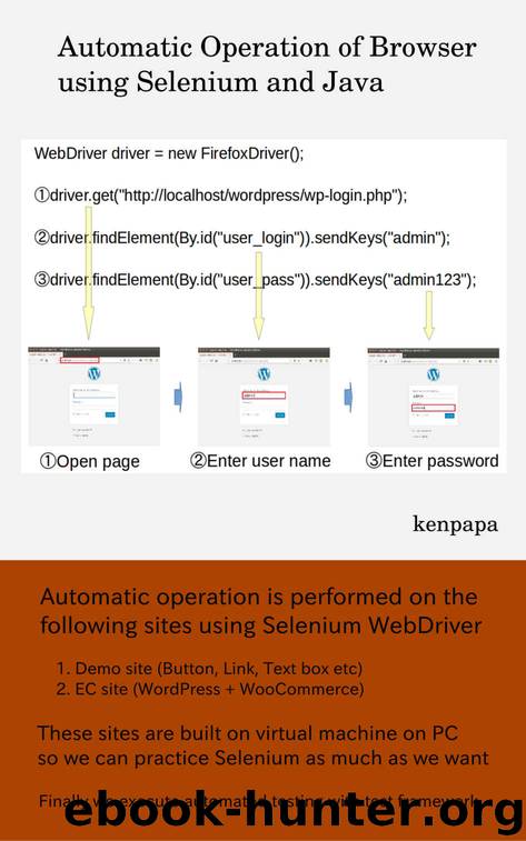 Automatic Operation of Browser using Selenium and Java by Takahiro Kurose