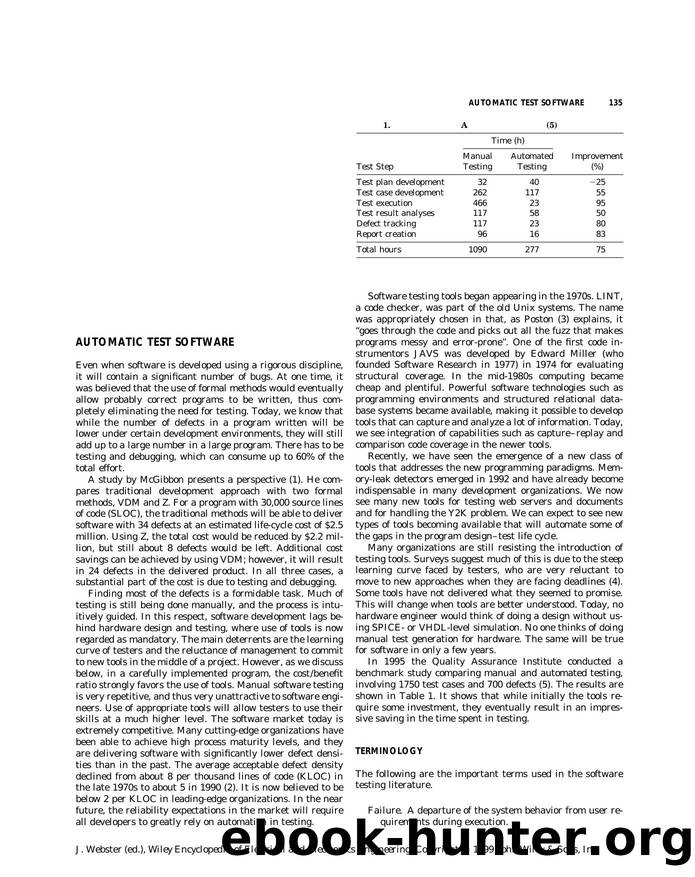 Automatic Test Software". In: Wiley Encyclopedia of Electrical and Electronics Engineering by Unknown