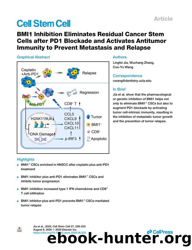 BMI1 Inhibition Eliminates Residual Cancer Stem Cells after PD1 Blockade and Activates Antitumor Immunity to Prevent Metastasis and Relapse by Lingfei Jia & Wuchang Zhang & Cun-Yu Wang