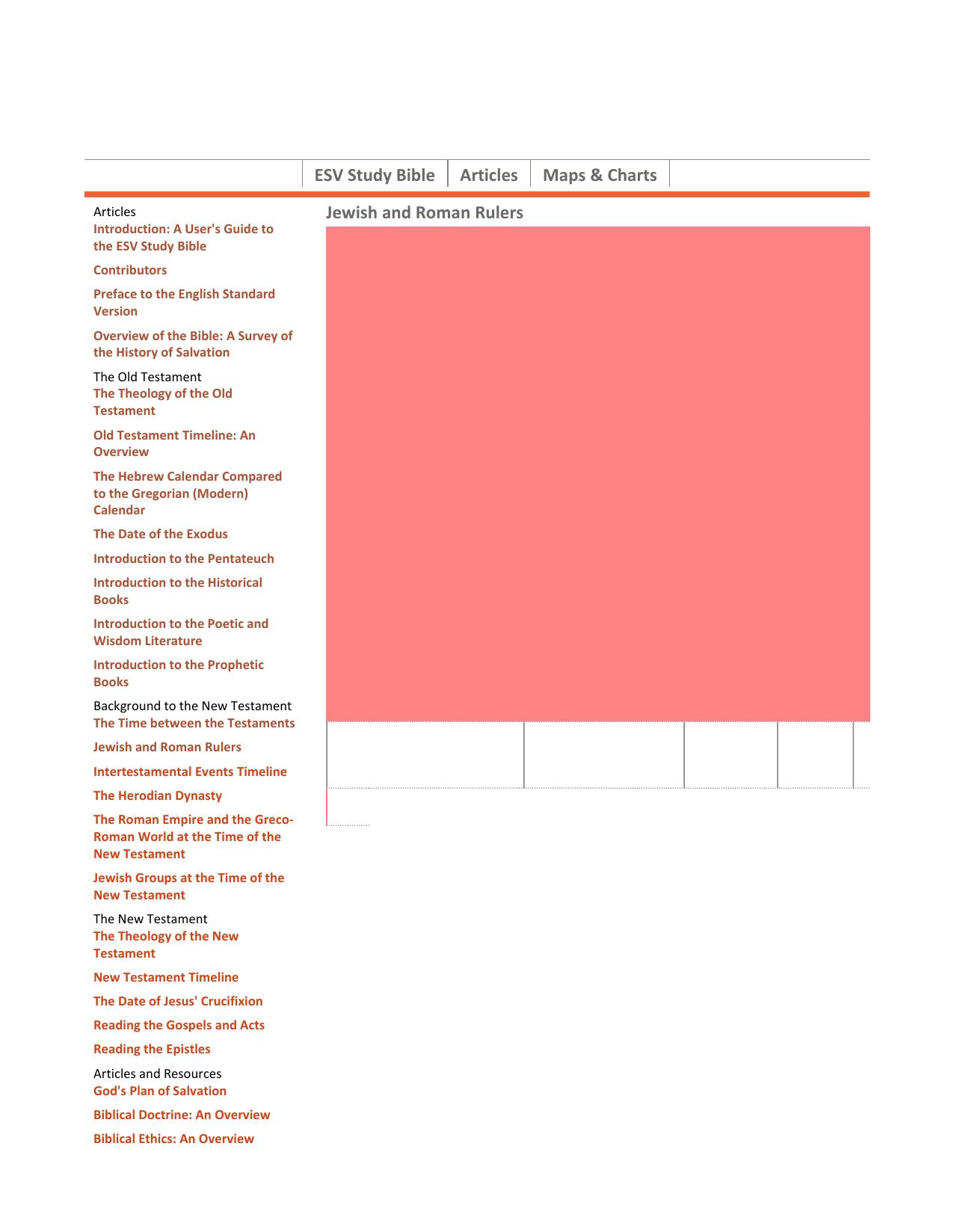 BNT(02)-Jewish and Roman Rulers by Unknown