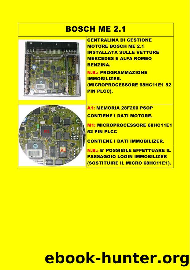 BOSCH ME 2 by Unknown