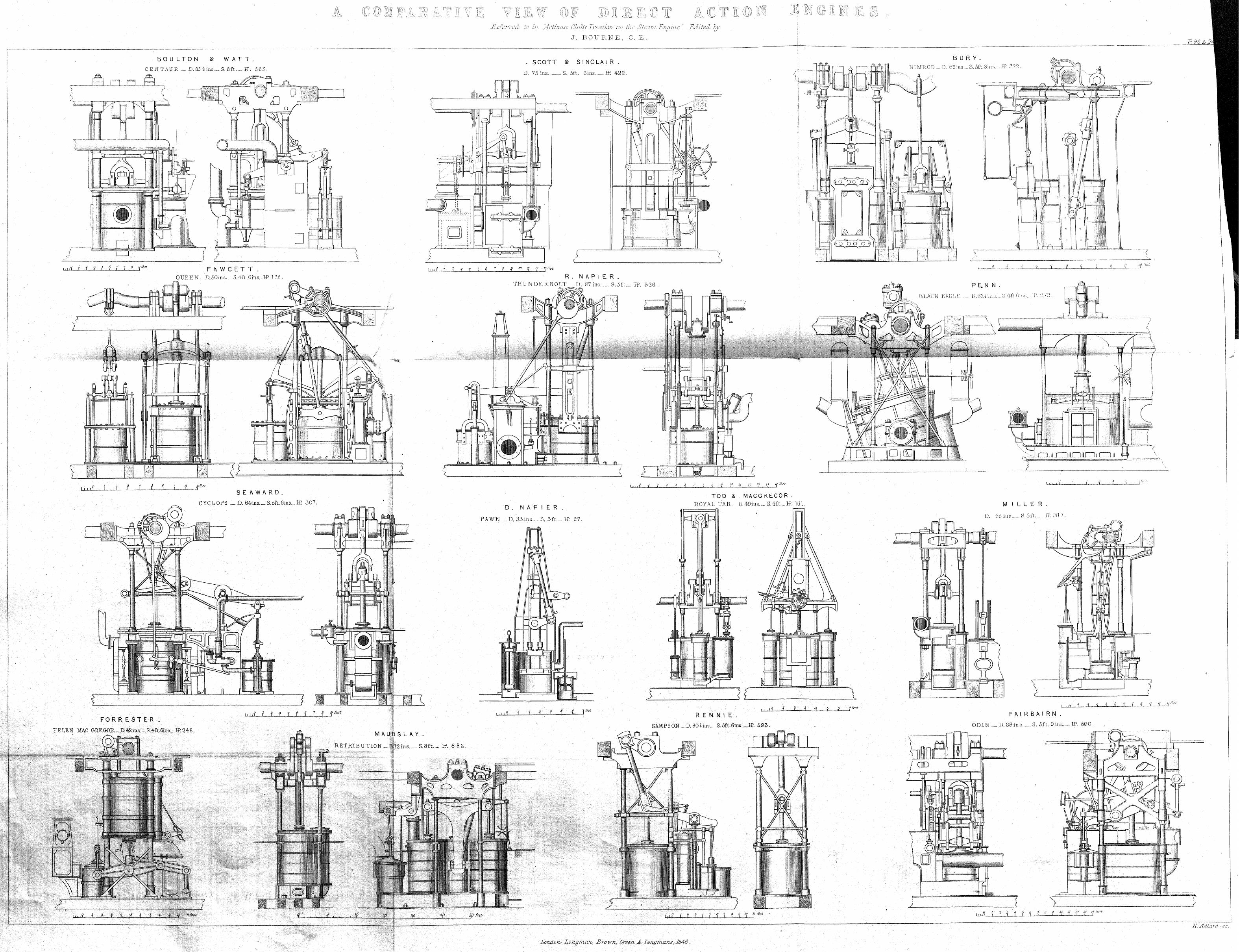 BY THE Artizan CLUB, Edited BY JOHN Bourne - A treatise on the steam engine by 1846