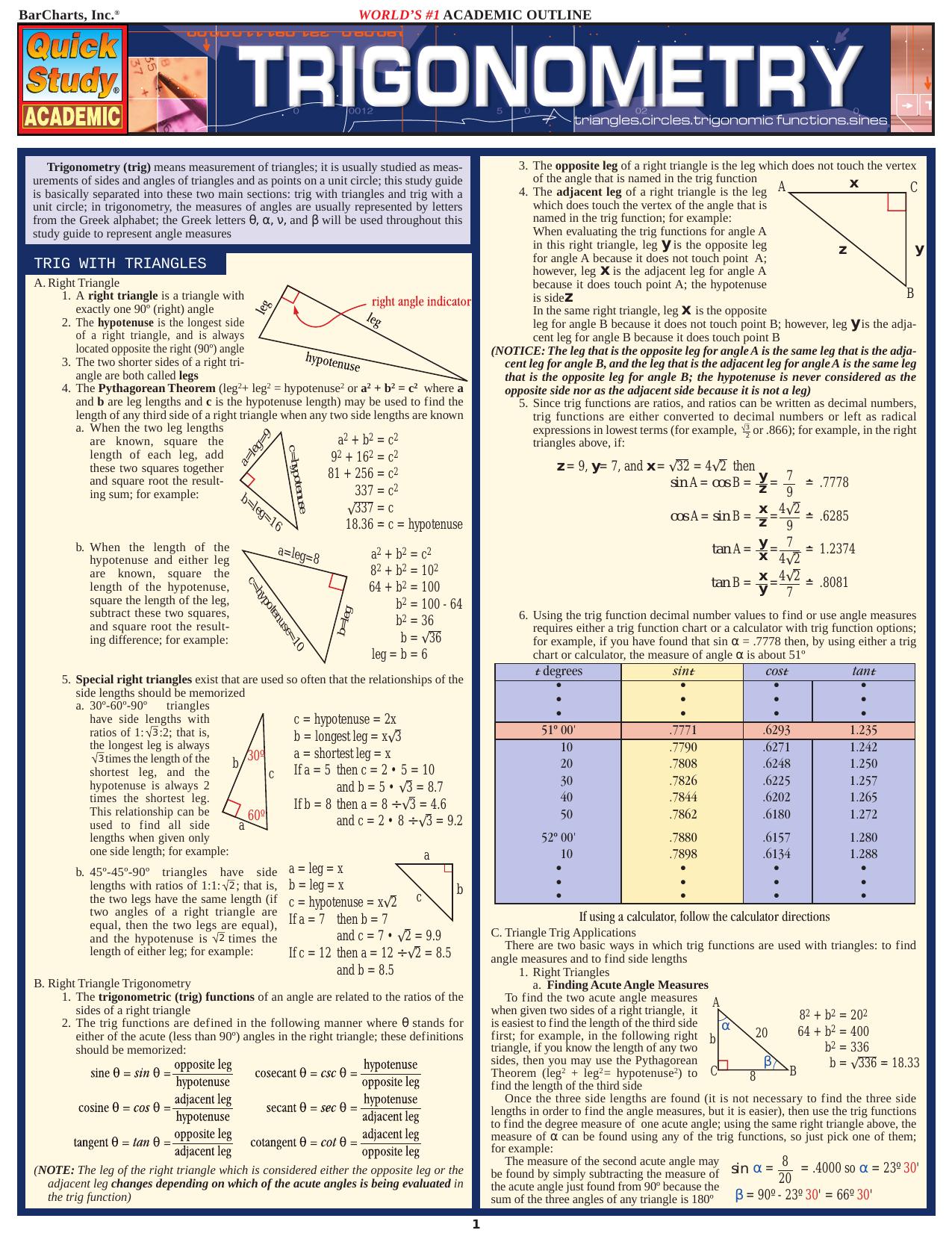 BarCharts QuickStudy Trigonometry by S. B. Kizlik Michael D. Adam
