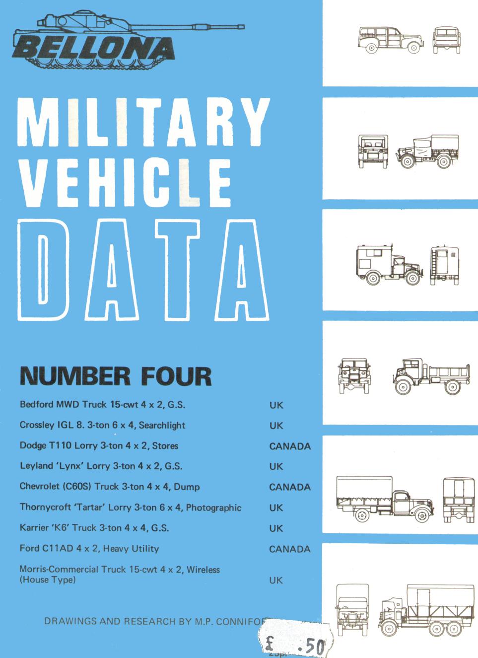 Bellona Military Vehicle Data â4 by Collective