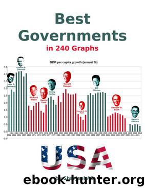 Best Governments: in 240 Graphs 2015 by Ali Sharjeel
