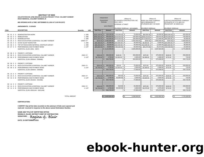 Bid Abstracts-2016 by John Groboski