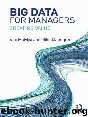 Big Data for Managers by Malviya Atal;Malmgren Mike;