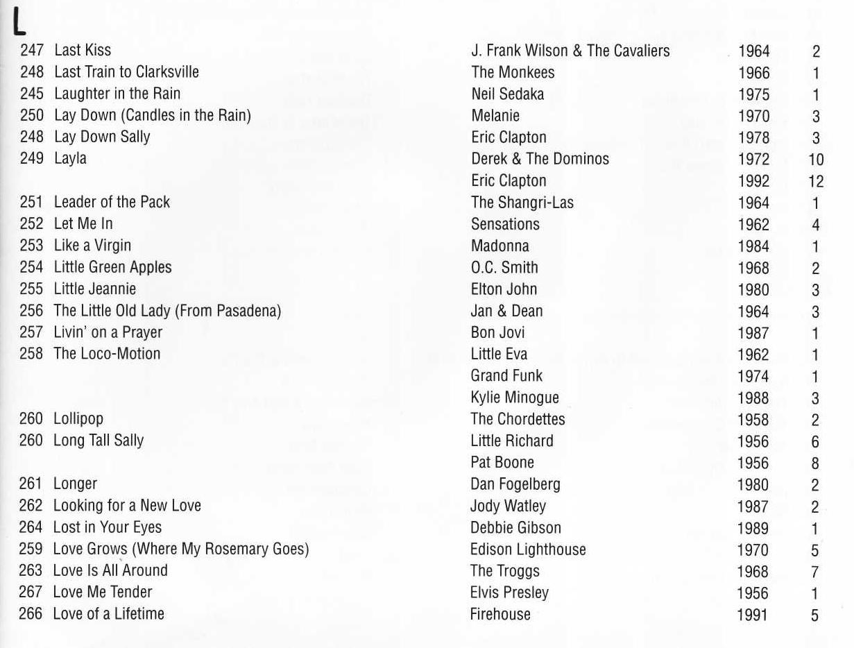 BillboardHits (Fake) L-Z by Unknown